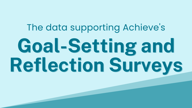 the data supporting achieve's goal setting and reflection surveys